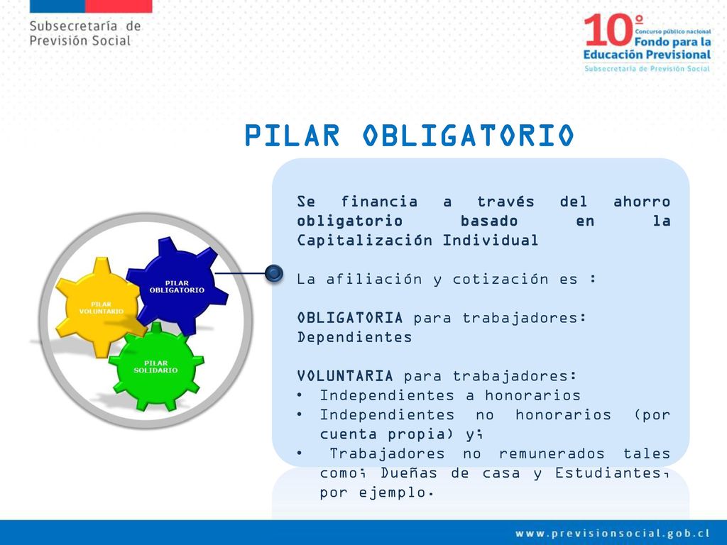 PILAR OBLIGATORIO Se financia a través del ahorro obligatorio basado en la Capitalización Individual.