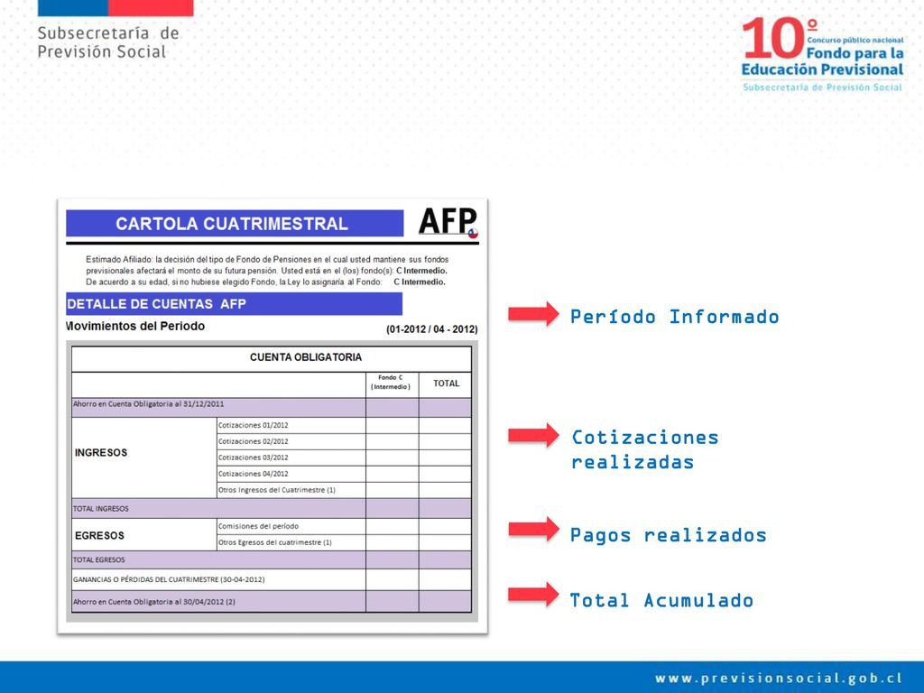 LA CARTOLA DE INFORMACIÓN, UNA OBLIGACIÓN POR PARTE DE LA AFP