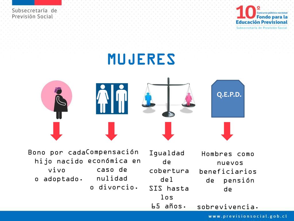 MUJERES MUJERES Q.E.P.D. Bono por cada Compensación Igualdad de