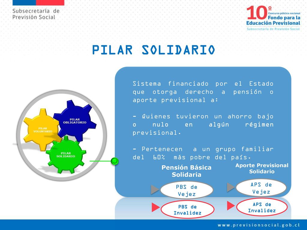 PILAR SOLIDARIO Sistema financiado por el Estado que otorga derecho a pensión o aporte previsional a: