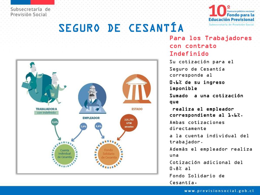 SEGURO DE CESANTÍA Para los Trabajadores con contrato Indefinido