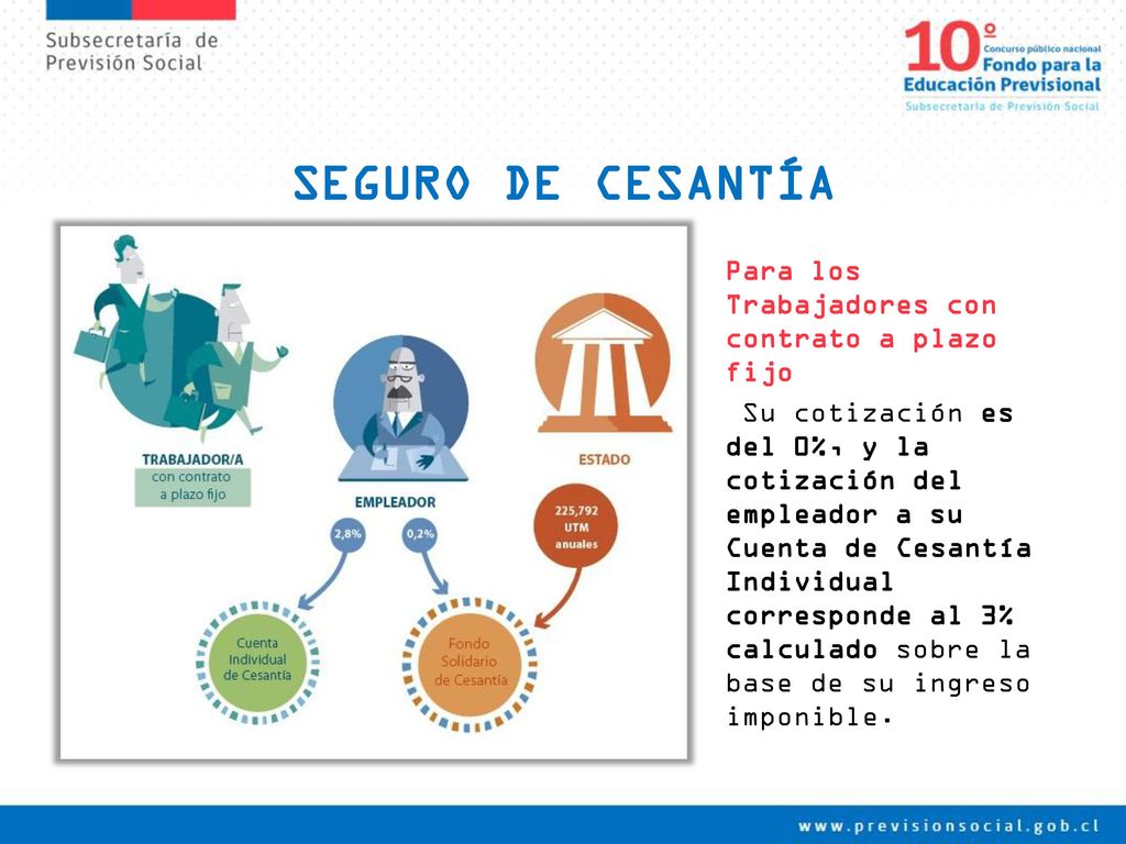 SEGURO DE CESANTÍA Para los Trabajadores con contrato a plazo fijo