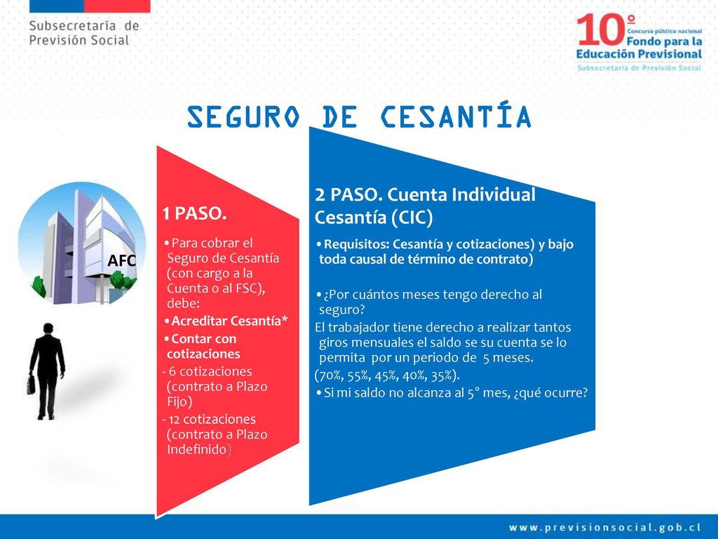 SEGURO DE CESANTÍA 2 PASO. Cuenta Individual Cesantía (CIC) 1 PASO.