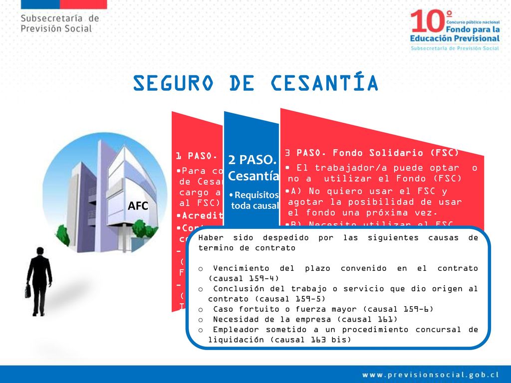 SEGURO DE CESANTÍA 2 PASO. Cuenta Individual Cesantía (CIC) AFC