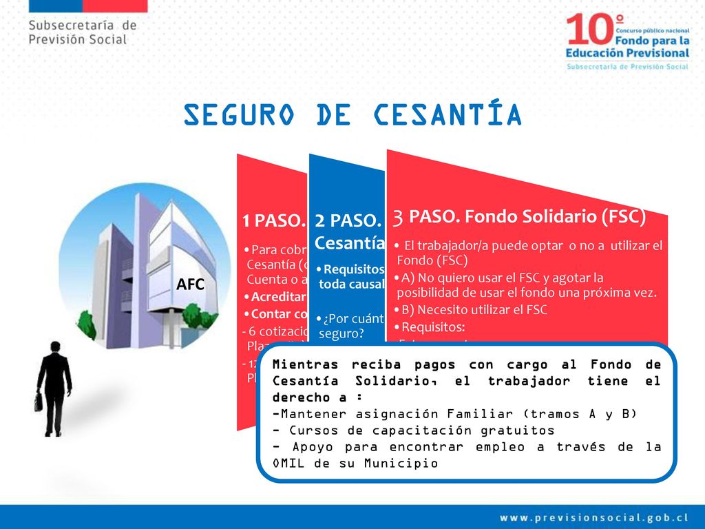 SEGURO DE CESANTÍA 1 PASO. 2 PASO. Cuenta Individual Cesantía (CIC)