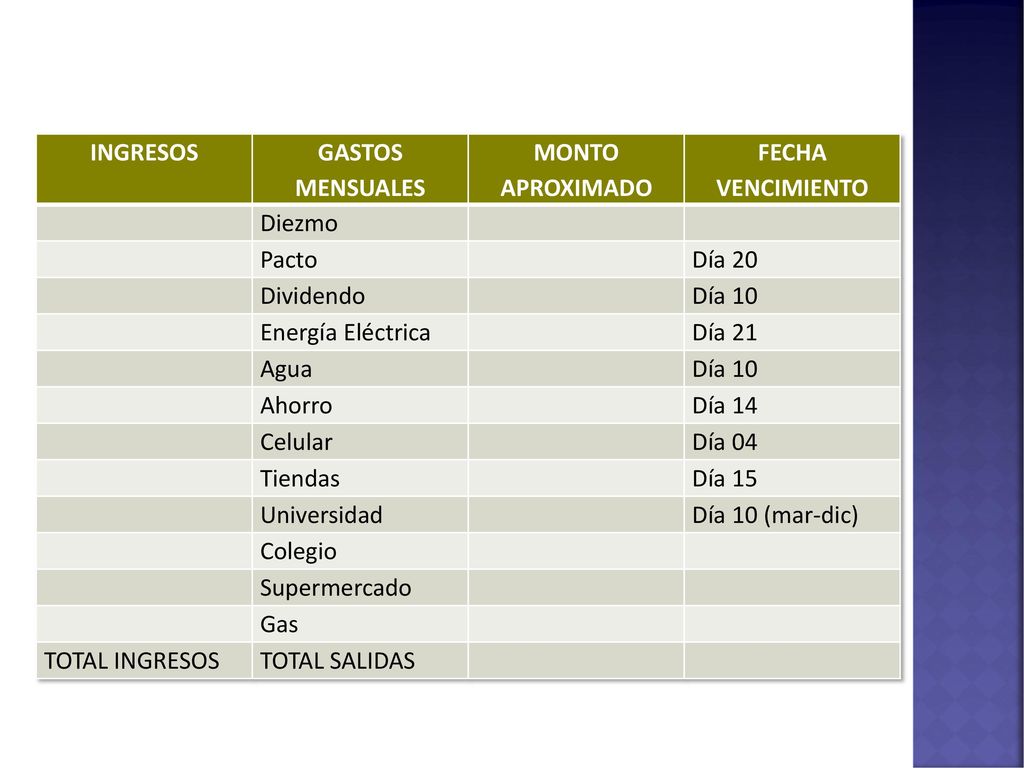 INGRESOS GASTOS MENSUALES. MONTO APROXIMADO. FECHA VENCIMIENTO. Diezmo. Pacto. Día 20. Dividendo.