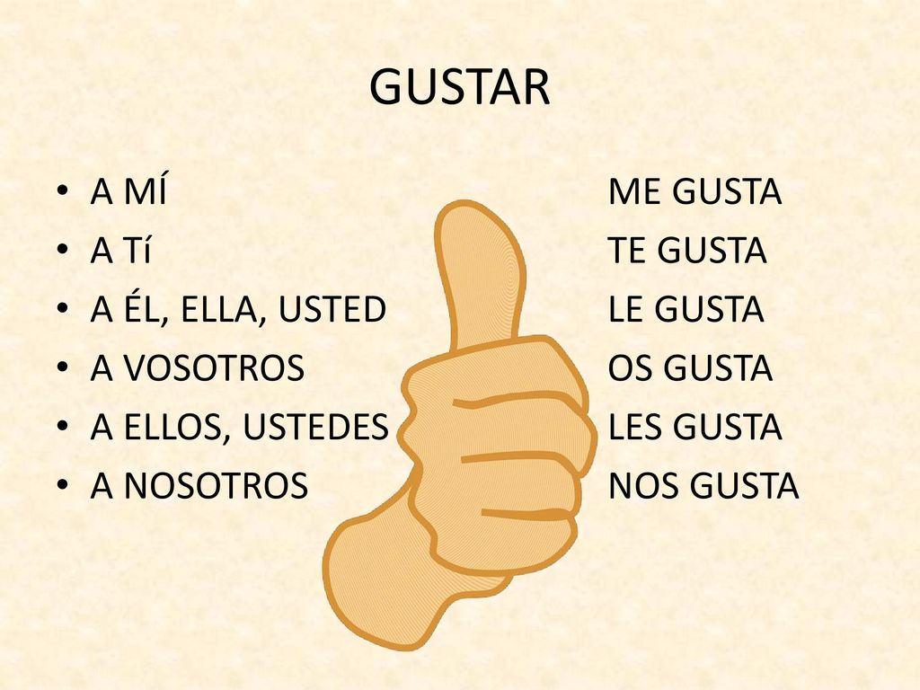 GUSTAR A MÍ ME GUSTA A Tí TE GUSTA A ÉL, ELLA, USTED LE GUSTA