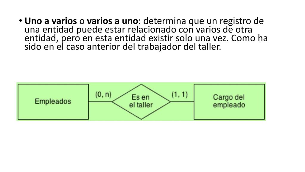 Uno a varios o varios a uno: determina que un registro de una entidad puede estar relacionado con varios de otra entidad, pero en esta entidad existir solo una vez.