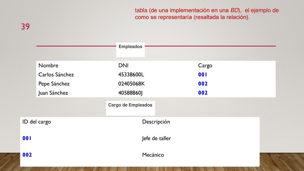 tabla (de una implementación en una BD), el ejemplo de como se representaría (resaltada la relación).