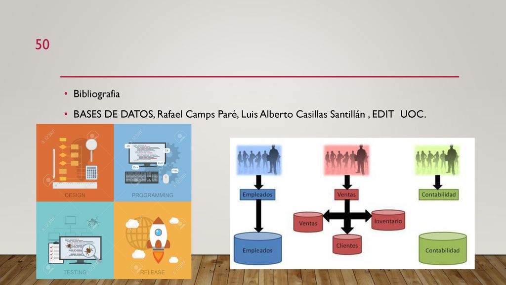 Bibliografia BASES DE DATOS, Rafael Camps Paré, Luis Alberto Casillas Santillán , EDIT UOC.