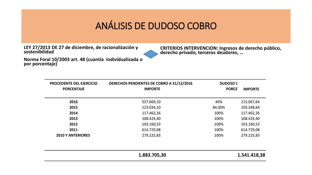 LIQUIDACIÓN PRESUPUESTO GENERAL ppt descargar