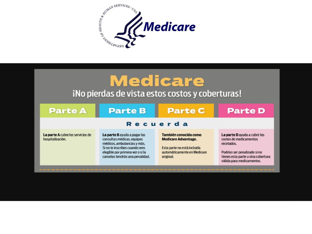 Para el seguimiento a largo plazo se vinculo la información antes descrita de OPTIMZE a Medicare .Programa federal de seguro médico para personas de al menos 65 años de edad, ciertas personas más jóvenes con incapacidades y personas con enfermedad renal terminal (insuficiencia renal crónica que requiere diálisis o trasplante