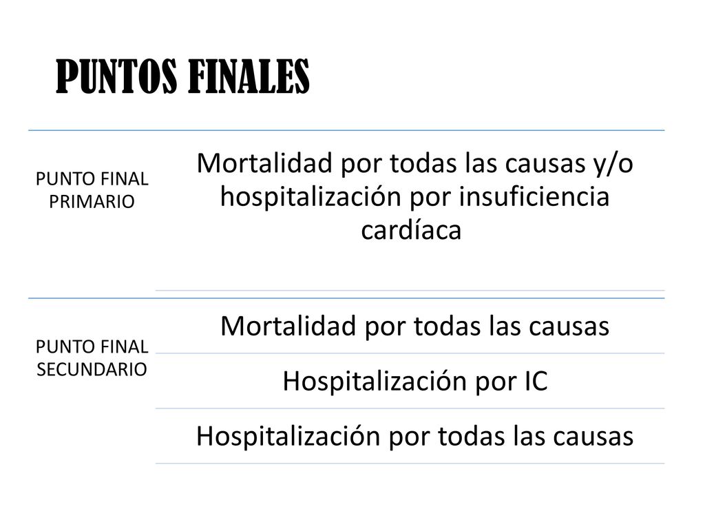 PUNTOS FINALES PUNTO FINAL PRIMARIO. Mortalidad por todas las causas y/o hospitalización por insuficiencia cardíaca