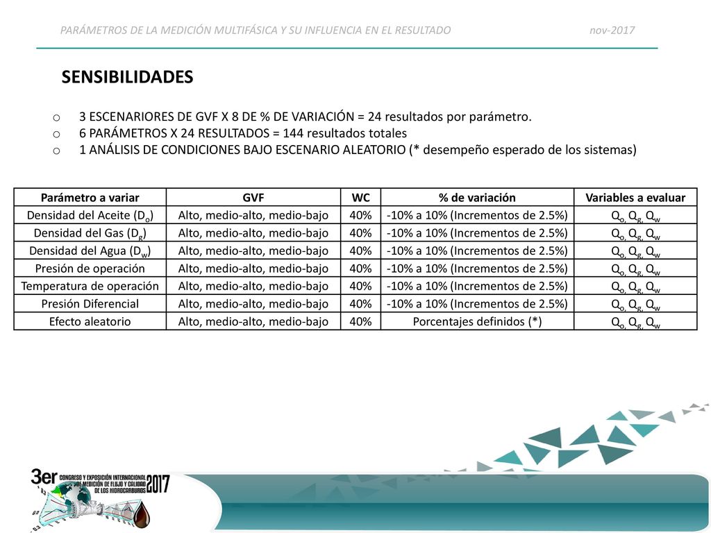 PARÁMETROS DE LA MEDICIÓN MULTIFÁSICA Y SU INFLUENCIA EN EL RESULTADO