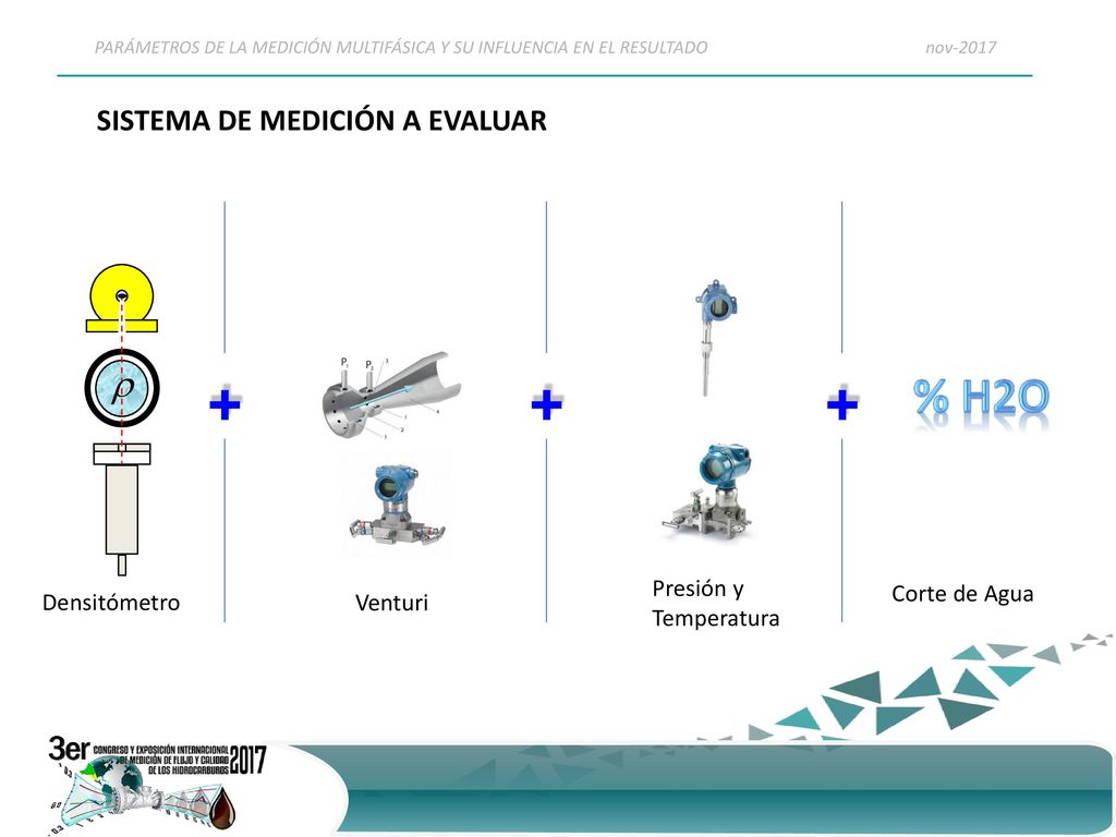 + + + % H2O  SISTEMA DE MEDICIÓN A EVALUAR Presión y Temperatura
