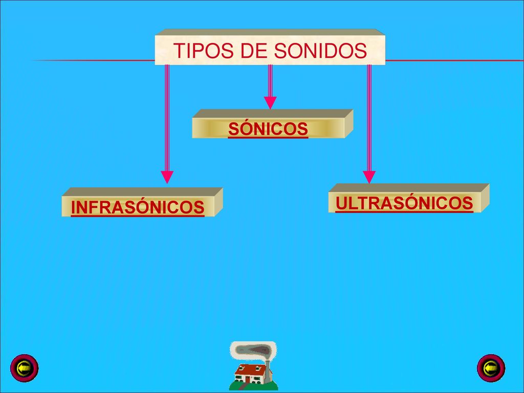 TIPOS DE SONIDOS SÓNICOS ULTRASÓNICOS INFRASÓNICOS