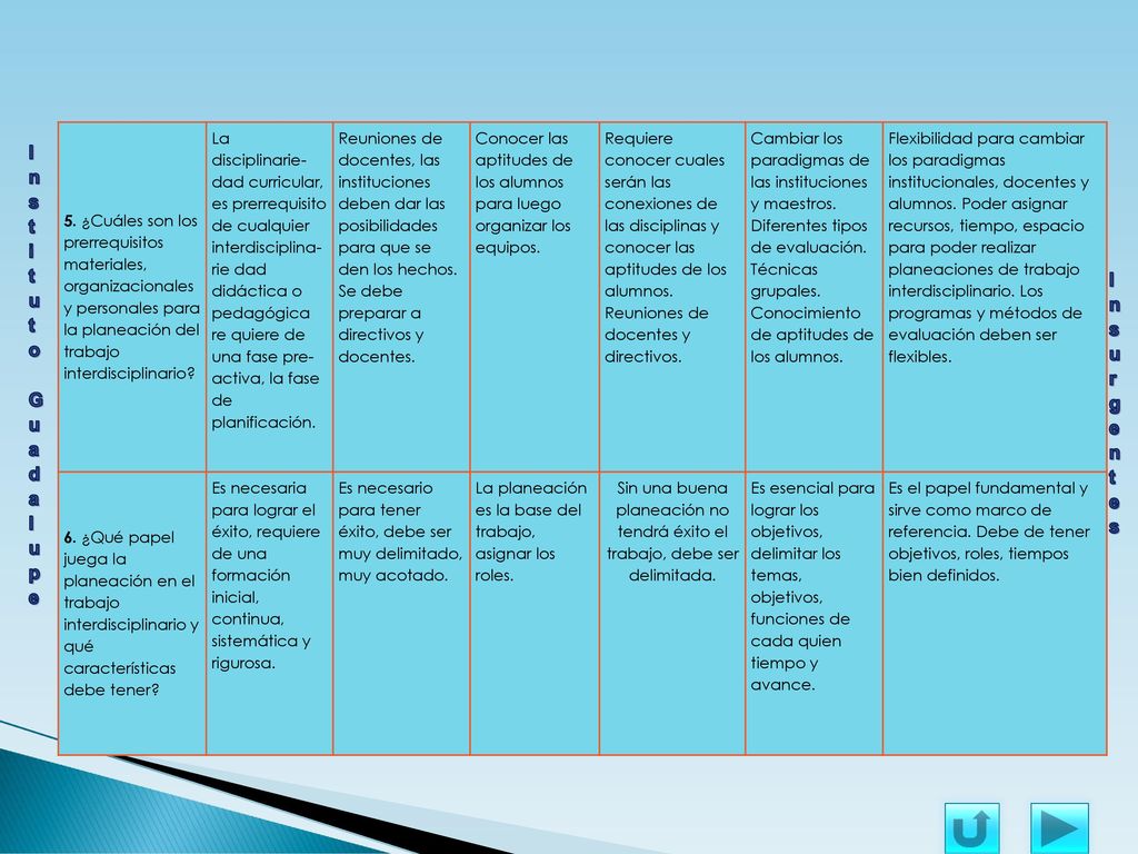 5. ¿Cuáles son los prerrequisitos materiales, organizacionales y personales para la planeación del trabajo interdisciplinario