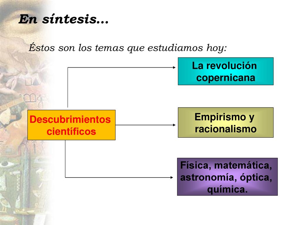 En síntesis… Éstos son los temas que estudiamos hoy: La revolución