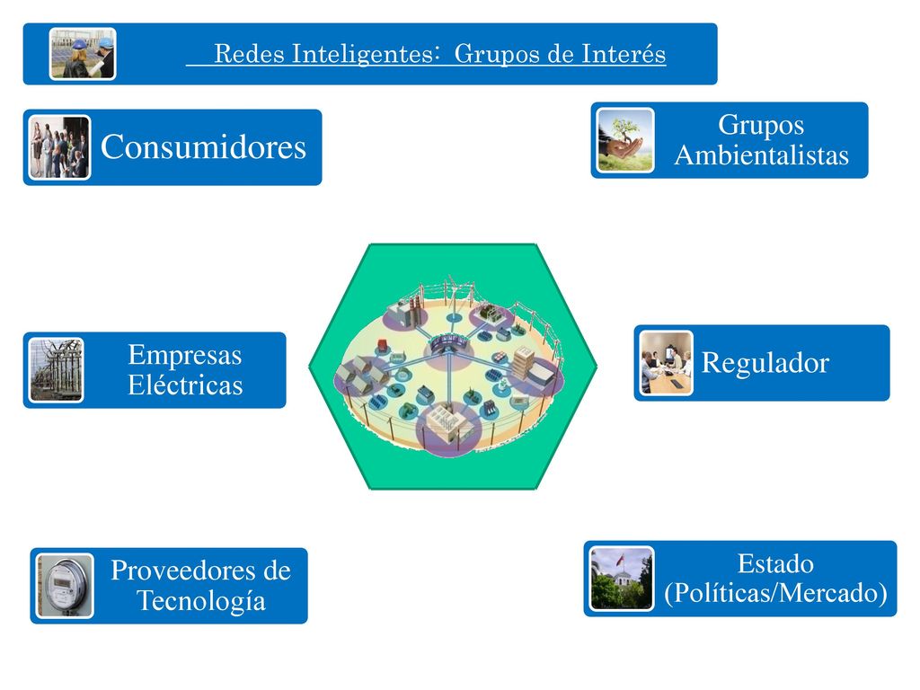 Consumidores Regulador Grupos Ambientalistas Empresas Eléctricas