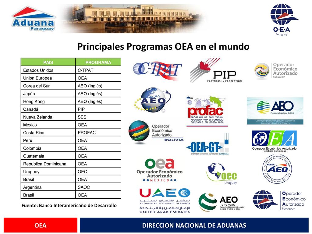 Principales Programas OEA en el mundo DIRECCION NACIONAL DE ADUANAS