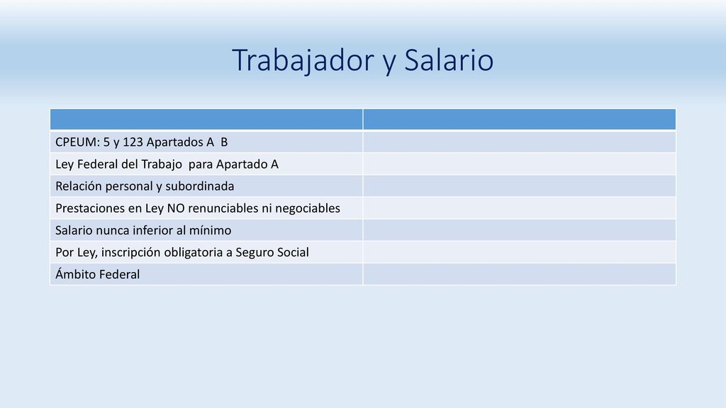 Trabajador y Salario CPEUM: 5 y 123 Apartados A B