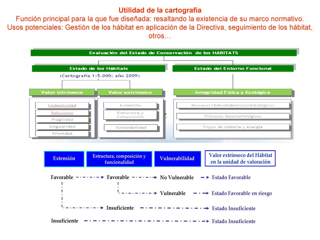 Utilidad de la cartografía Función principal para la que fue diseñada: resaltando la existencia de su marco normativo.