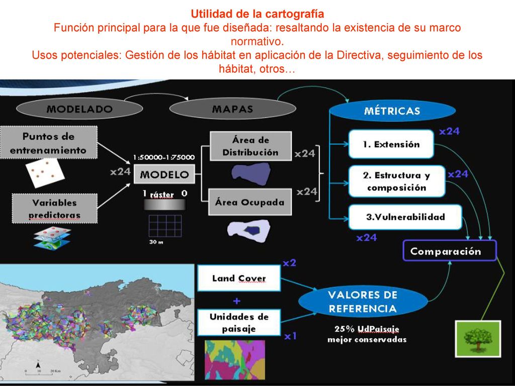 Utilidad de la cartografía Función principal para la que fue diseñada: resaltando la existencia de su marco normativo.