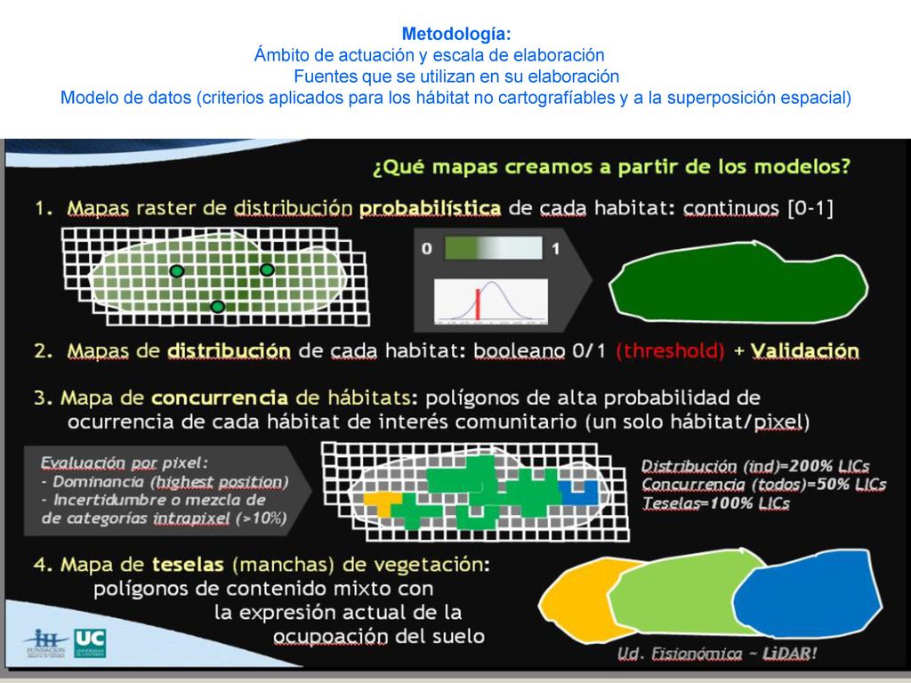 Metodología: Ámbito de actuación y escala de elaboración Fuentes que se utilizan en su elaboración Modelo de datos (criterios aplicados para los hábitat no cartografíables y a la superposición espacial)