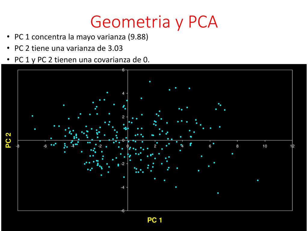 Geometria y PCA PC 1 concentra la mayo varianza (9.88)