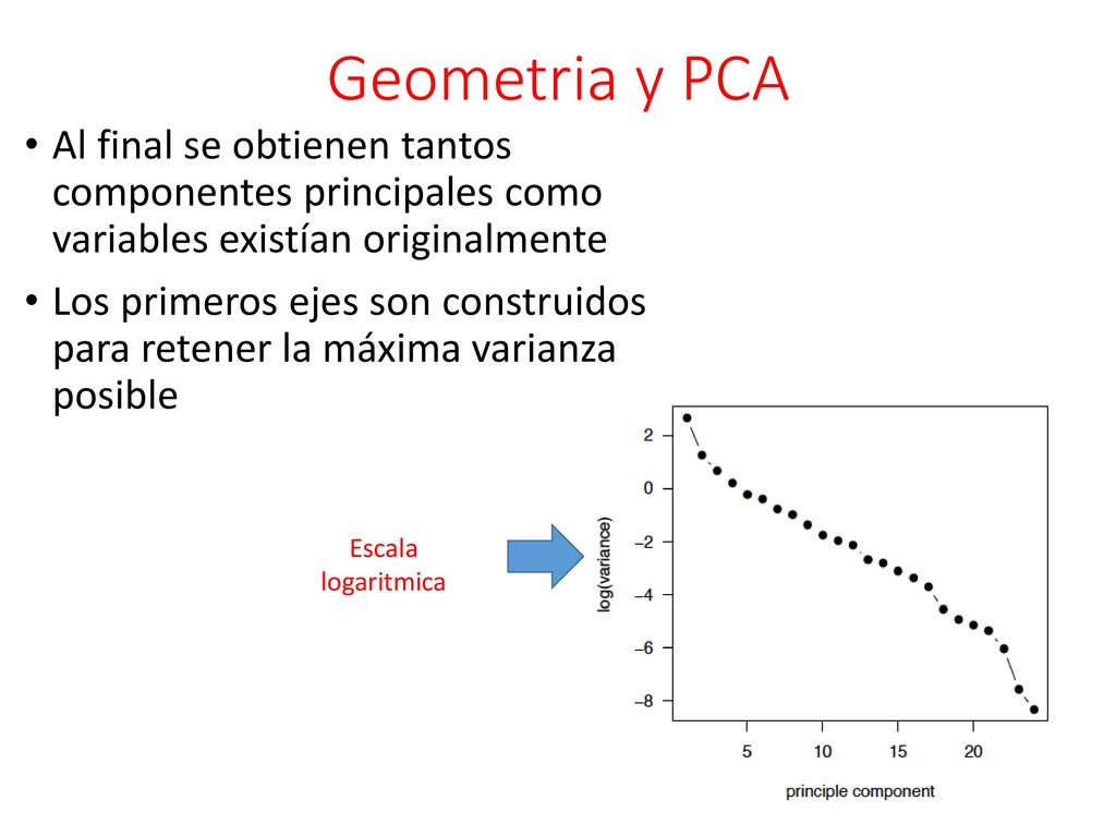 Geometria y PCA Al final se obtienen tantos componentes principales como variables existían originalmente.