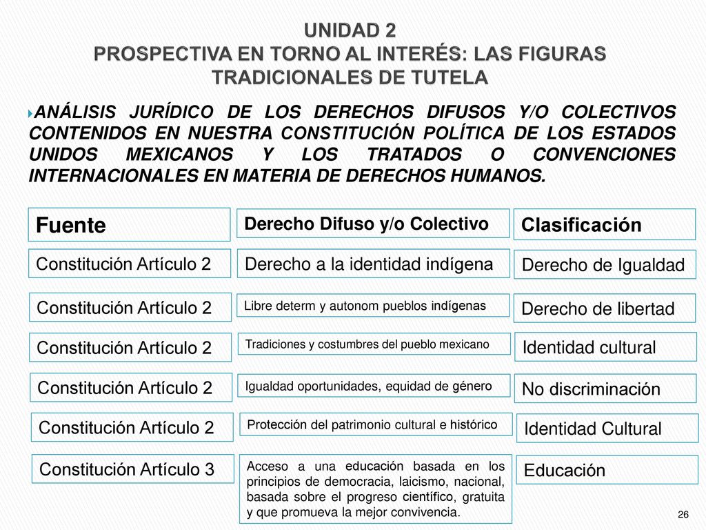 UNIDAD 2 PROSPECTIVA EN TORNO AL INTERÉS: LAS FIGURAS TRADICIONALES DE TUTELA