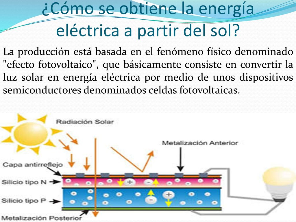 ¿Cómo se obtiene la energía eléctrica a partir del sol