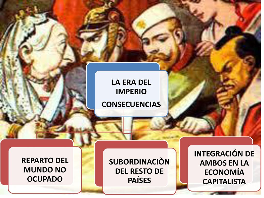 REPARTO DEL MUNDO NO OCUPADO SUBORDINACIÒN DEL RESTO DE PAÍSES