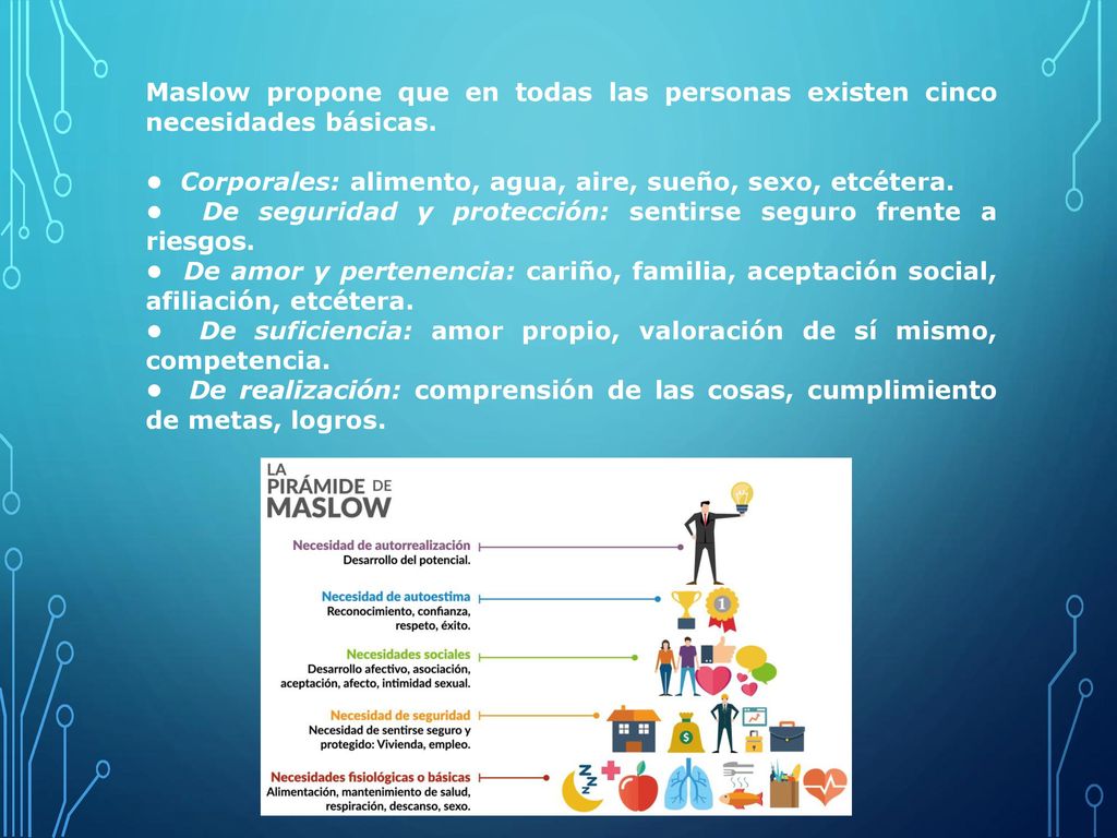 Maslow propone que en todas las personas existen cinco necesidades básicas.