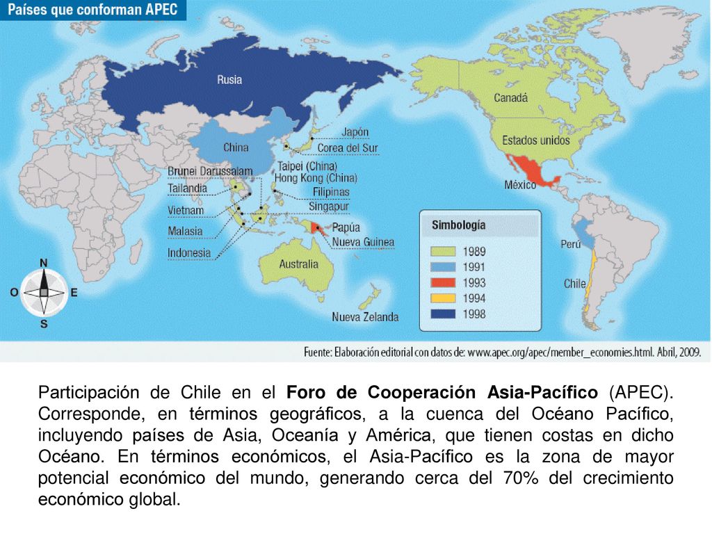 Participación de Chile en el Foro de Cooperación Asia-Pacífico (APEC)