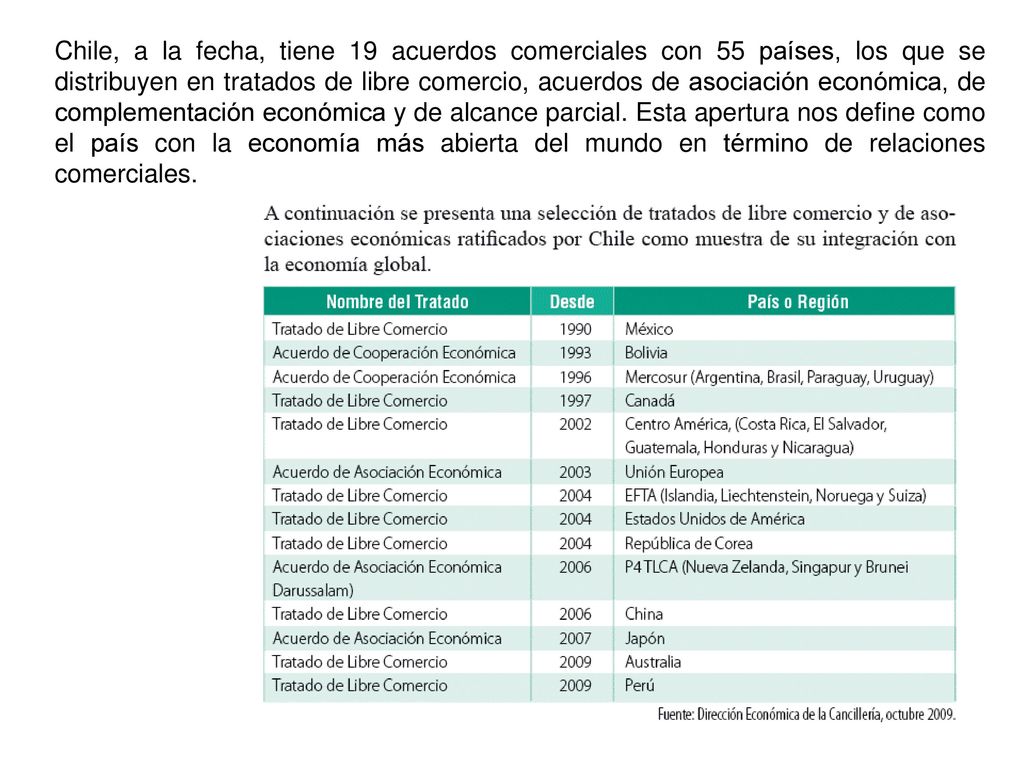 Chile, a la fecha, tiene 19 acuerdos comerciales con 55 países, los que se distribuyen en tratados de libre comercio, acuerdos de asociación económica, de complementación económica y de alcance parcial.