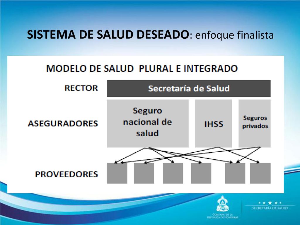 SISTEMA DE SALUD DESEADO: enfoque finalista