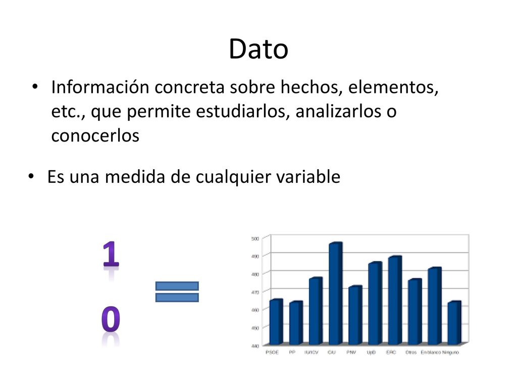 Dato Información concreta sobre hechos, elementos, etc., que permite estudiarlos, analizarlos o conocerlos.