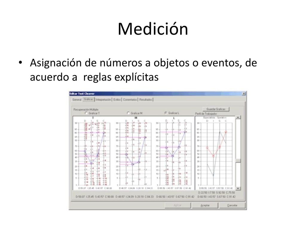 Medición Asignación de números a objetos o eventos, de acuerdo a reglas explícitas