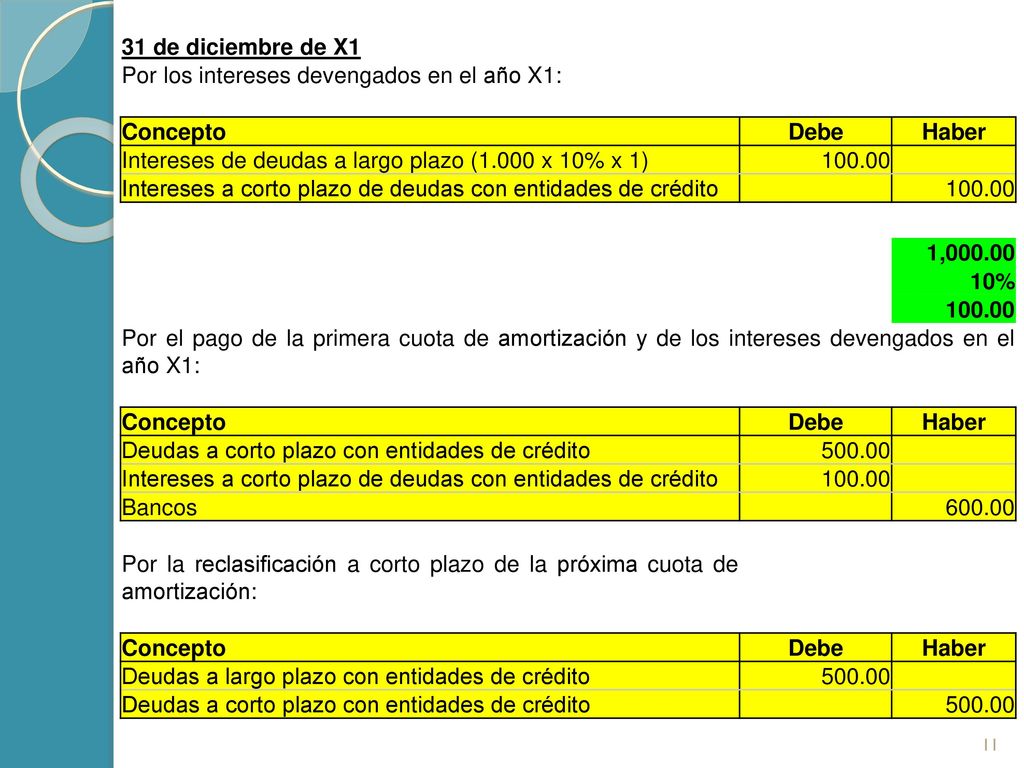 31 de diciembre de X1 Por los intereses devengados en el año X1: Concepto. Debe. Haber. Intereses de deudas a largo plazo (1.000 x 10% x 1)