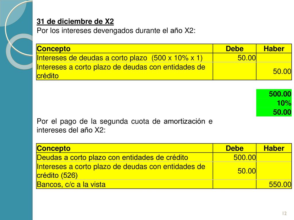 31 de diciembre de X2 Por los intereses devengados durante el año X2: Concepto. Debe. Haber.