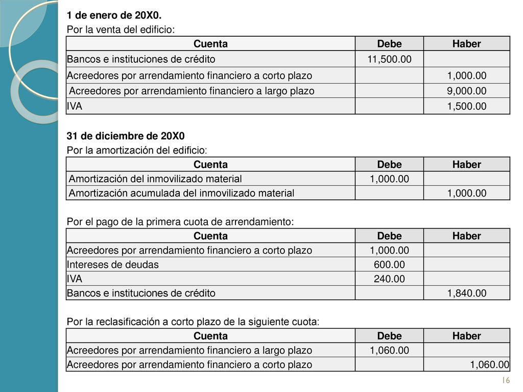 1 de enero de 20X0. Por la venta del edificio: Cuenta. Debe. Haber. Bancos e instituciones de crédito.