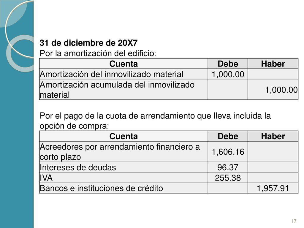 31 de diciembre de 20X7 Por la amortización del edificio: Cuenta. Debe. Haber. Amortización del inmovilizado material.