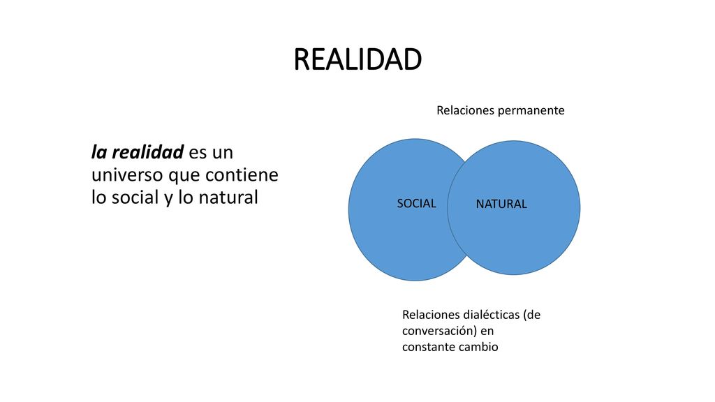 REALIDAD Relaciones permanente. la realidad es un universo que contiene lo social y lo natural. SOCIAL.