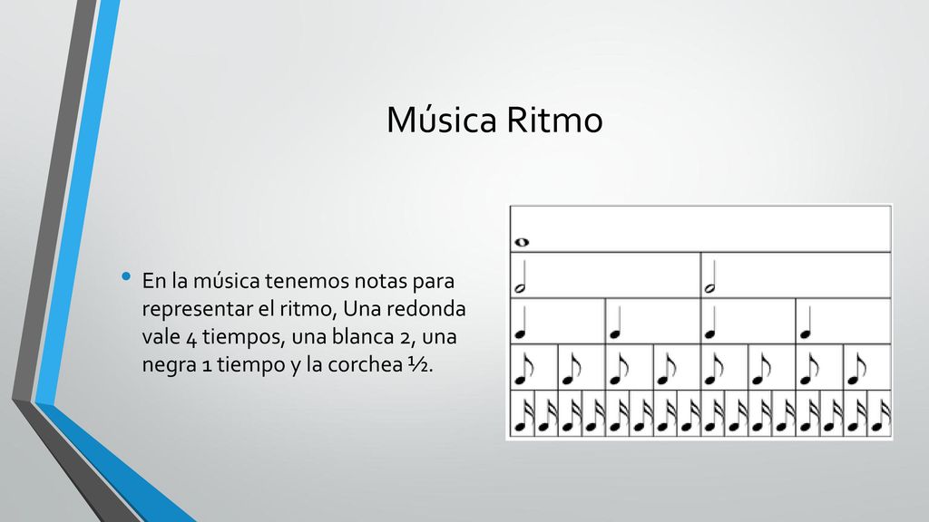 Música Ritmo En la música tenemos notas para representar el ritmo, Una redonda vale 4 tiempos, una blanca 2, una negra 1 tiempo y la corchea ½.