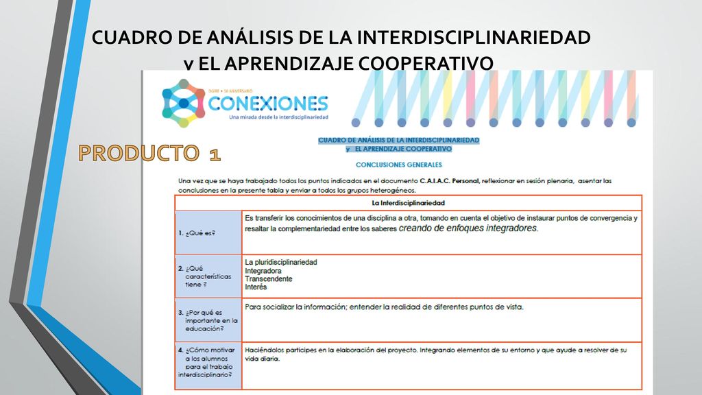 CUADRO DE ANÁLISIS DE LA INTERDISCIPLINARIEDAD y EL APRENDIZAJE COOPERATIVO