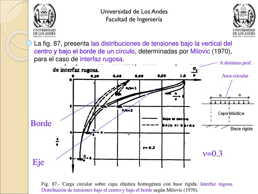 Borde =0.3 Eje Universidad de Los Andes Facultad de Ingeniería