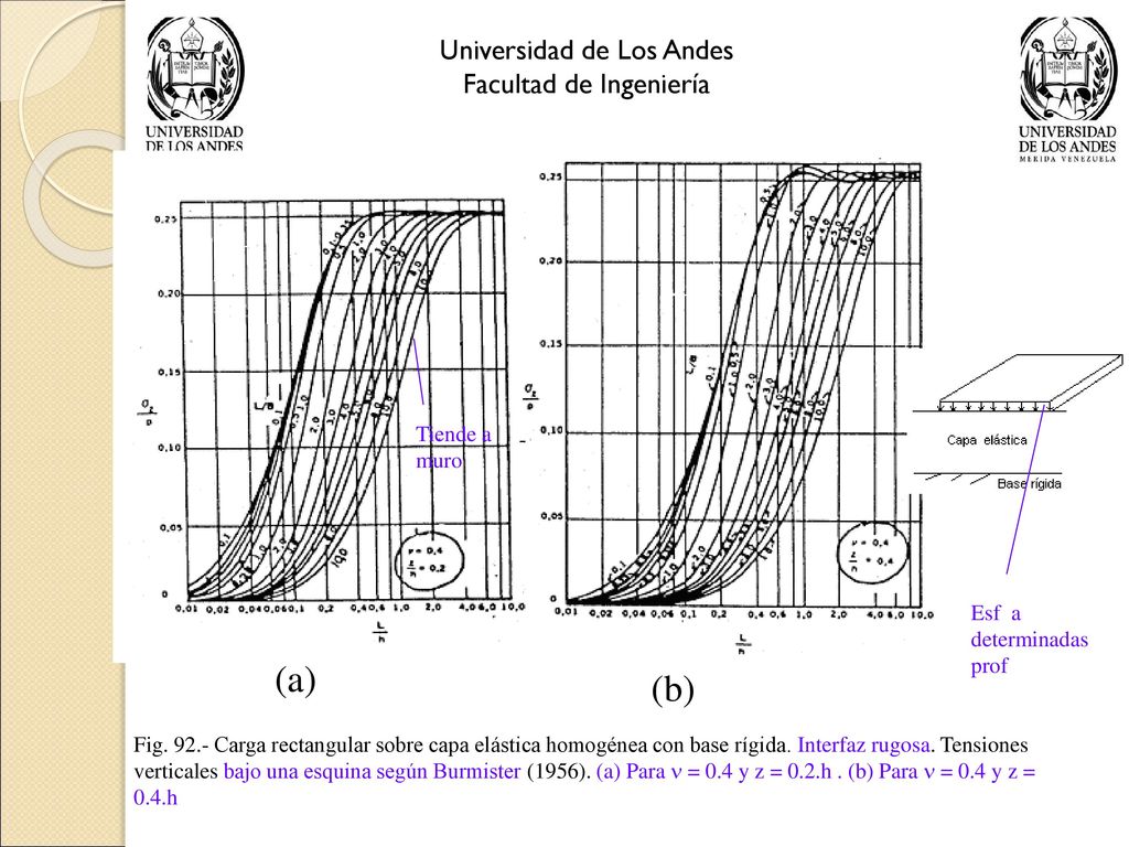 (a) (b) Universidad de Los Andes Facultad de Ingeniería Tiende a muro