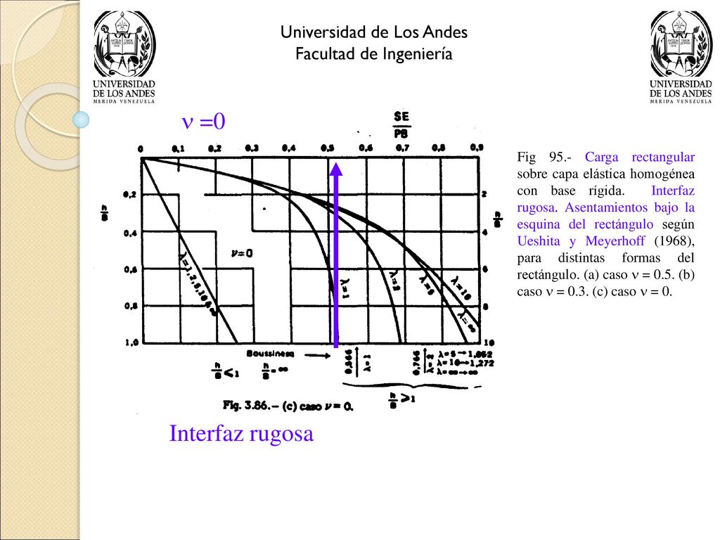  =0 Interfaz rugosa Universidad de Los Andes Facultad de Ingeniería