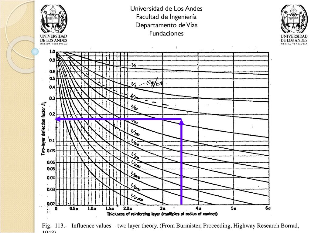 Universidad de Los Andes Facultad de Ingeniería Departamento de Vías